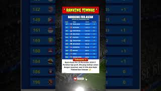 Ranking FIFA zona Asean rankingfifa beritatimnas indonesiavsarabsaudi [upl. by Hayton144]