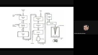 Complete lecture on Acetate and Triacetate fibers [upl. by Veron629]