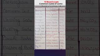 Most important from 10 board exam point of view 10boardexam science chemistry [upl. by Paz]