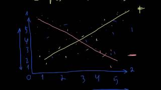 Graphs in economics [upl. by Osric]