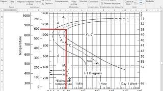 Tratamientos térmicos del acero y diagramas TTT [upl. by Branch]