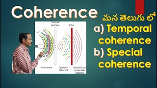 Coherence in Telugu  Temporal coherence  Spatial coherence  DrRaheem Ahmed  BSc Physics [upl. by Gerianna]