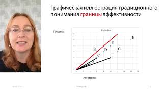 Основы анализа среды функционирования DEA Часть 2  Basics of Data Envelopmnet Analysis Part 2 [upl. by Chiquia]