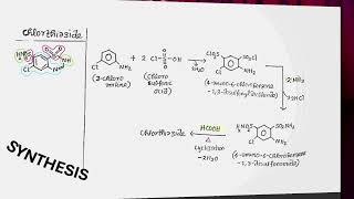 Antianginal agents Antineoplastic Agents  5th semester Medicinal Chemistry Demo Class [upl. by Nevaeh]