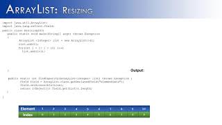 ArrayList Part 5 Resizing JAVA [upl. by Osswald331]