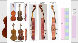 Sizing and Proportions in Old Cremona Instruments [upl. by Attelocin]