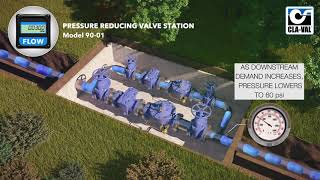 ClaVal 9001 Pressure Reducing Valve Station [upl. by Atikahc]