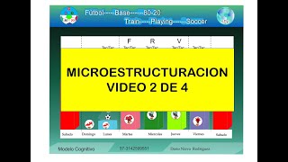 Video 2 de 4 planificación fútbol y deportes de equipo microciclos estructurados Paco Seirulo [upl. by Sunda]