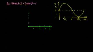 822  Graphing a Cardioid [upl. by Mencher]