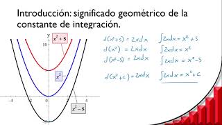 Constante de integración [upl. by Kampmann103]