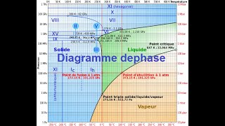 Live de Diagramme de phase  ProfFeynbert [upl. by Egreog]