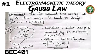 1 Gauss Law Concepts Derivation Explained Module 2 4th Sem ECE 2022 Scheme VTU BEC401 [upl. by Fagin161]