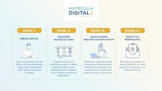 Paso 2 Registro de solicitudes  Videotutorial familias  Matrícula Digital 2024 [upl. by Elder]