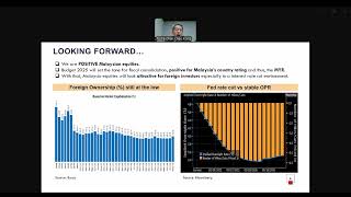 Malaysia Budget 2025 amp HLA ILP Funds Performance [upl. by Damara]