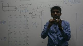 Finite Element Analysis Procedure Part 2 by Mr Ravi Pratap Singh [upl. by Enyrehtac505]