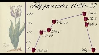 I TULIPANI E IL CROLLO IN BORSA corsi e ricorsi storici [upl. by Arand]