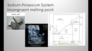 Phase diagram SodiumPotassium system Incongruent melting point [upl. by Chak]