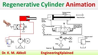 Regenerative Cylinder Circuit Animation  Fluid Power System [upl. by Geminius]