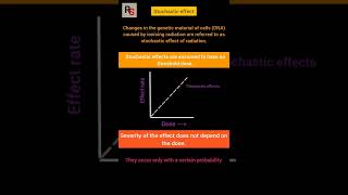 Stochastic effect ll Radiobiology shorts [upl. by Reeves]