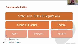 Empowering APRNs in Navigating Billing Coding and Reimbursement [upl. by Rosamund]