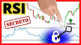 ESTRATEGIAS SECRETAS con el INDICADOR RSI Trucos Revelados✨  INDICE DE FUERZA RELATIVA [upl. by Nodnek604]