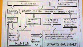 56Teil Grafik zum Vortrag Altersversorgung in Deutschland [upl. by Nosliw660]