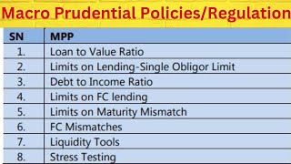 विवेकशील नियमन  Macro Prudential Policy [upl. by Hamlani]