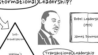 What is Transformational Leadership Theory and How is it Different to Transactional Leadership [upl. by Alomeda578]