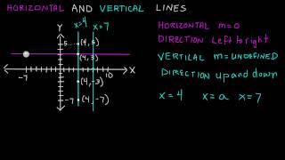 Horizontal and Vertical Lines  Intermediate Algebra  Lesson 64 [upl. by Enerahs]