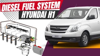 Hyundai H1 25 L Diesel Common Rail Fuel System Explained [upl. by Irabaj240]