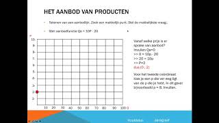 Tekenen van aanbod en vraaglijn [upl. by Hachman409]