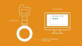 Permasense ET210 Integrity Monitoring System [upl. by Medina]