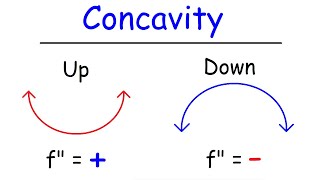 Concavity Inflection Points and Second Derivative [upl. by Arata675]