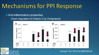 Management of Eosinophilic Esophagitis Food Allergy or Acid Reflux [upl. by Reade977]