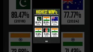 Highest Win Percentage in T20s in a Calendar Year 🇵🇰🔥 cricket shorts pakistancricket ytshorts [upl. by Yates]