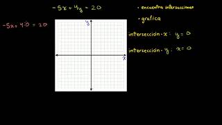 Encontrar las intersecciones x y a partir de una ecuación [upl. by Kirsteni]