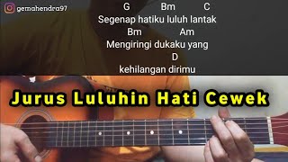 Kunci Gitar LULUH  Samsons  Chord Gampang Semua [upl. by Bysshe]