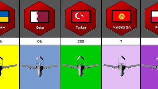 Bayraktar TB2 Drone Operator and Potential Operator [upl. by Arracot]