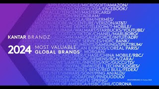 Kantar BrandZ Most Valuable Global Brands 2024 – Top 100 [upl. by Leffen71]