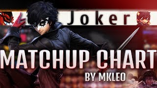 JOKER MATCHUP CHART [upl. by Acisse819]