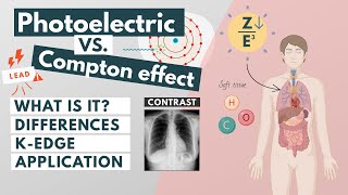 Photoelectric vs Compton effect  Visual Explanation [upl. by Peednam]