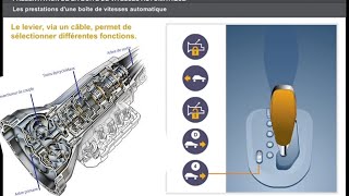 Comment fonctionne une boîte de vitesses automatique [upl. by Aynatal]