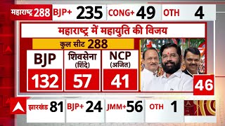 Assembly Election Results  महाराष्ट्र विधानसभा चुनाव में NDA की महाविजय  CM Yogi [upl. by Nnairret341]