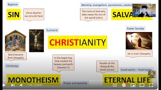 GCSE RELIGIOUS STUDIES 2024  CHRISTIANITY BELIEFS TEACHINGS amp PRACTICES AQA PAPER 1 [upl. by Kosel425]