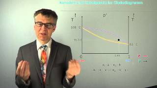 Siedelinie Taulinie Azeotrop Konoden und Hebelgesetz  Wie liest man Siedediagramme PC37 [upl. by Aleka624]