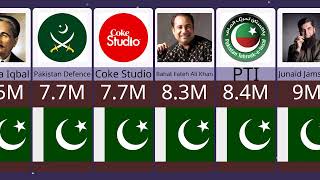 Most Liked Facebook Page In Pakistan [upl. by Pricilla150]