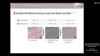 CVD and Monolayer Graphene Production and Applications [upl. by Oluas]