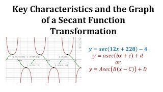 Determine the Key Characteristics and Graph a Transformation of the Secant Function [upl. by Nigle]