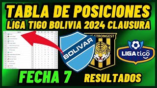 TABLA DE POSICIONES LIGA TIGO 2024 CLAUSURA FECHA 7  RESULTADOS DE LA LIGA DE BOLIVIA 2024 [upl. by Enirehtac962]