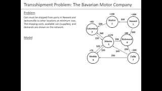 Ch0502 Transshipment Problem  LP Model  Part 1 of 2 [upl. by Eniron]